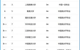 轮机工程和航海技术哪个专业好