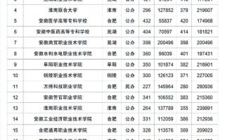 2024公办专科最低录取分数线(建议收藏)