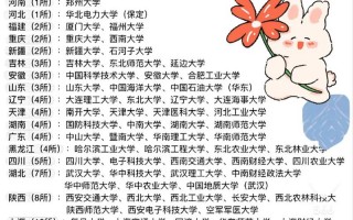 全国211学校名单一览表最新