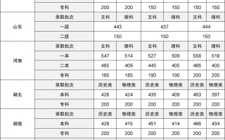 江苏2024文理科各多少人报考