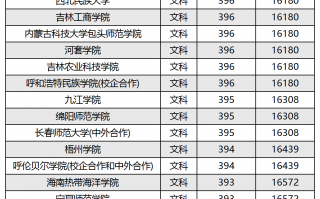 350到400分的二本大学