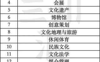 文化产业管理考研方向及学校