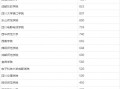 统招专升本可以报考哪些大学