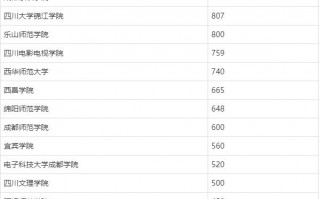 统招专升本可以报考哪些大学