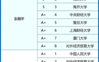 二本最好的金融大学
