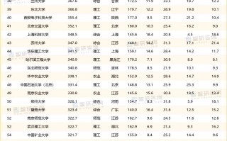2024中国大学100强公布