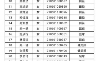 石家庄市保定中恒高级中学的特长生名单