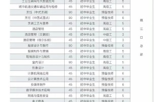 温州技师学院瓯江口校区招生