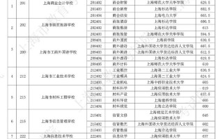 考不上高中女孩读什么学校比较好
