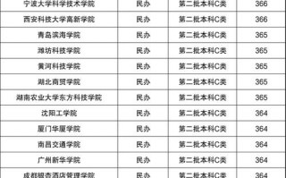 350到380分的二本大学
