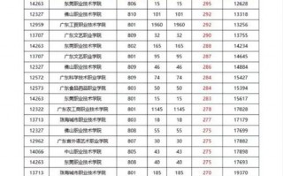 200分到300分能考什么学校