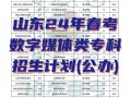 专科的数字媒体技术专业学什么(建议收藏)