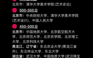 美术生文化300分能上啥学校