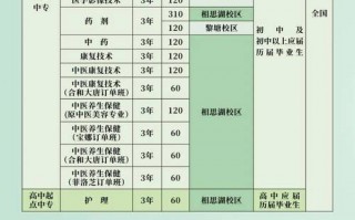 青海省卫校2024年招生简章