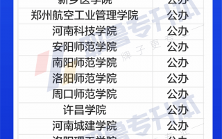 2025河南专升本最新消息