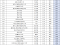 广东430至480二本大学