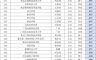 广东430至480二本大学