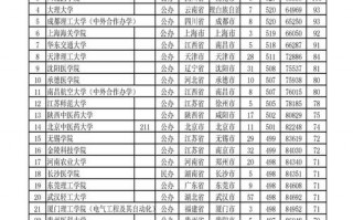 今年的二本线录取分数线是多少