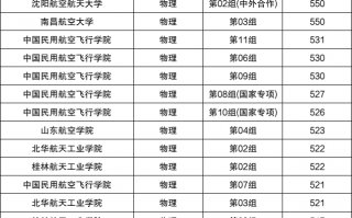 中国航空航天大学录取分数线