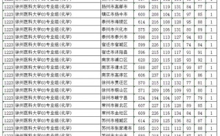 江苏省大学录取分数线排名一览表