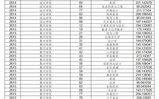 2024年的一本分数线是多少分