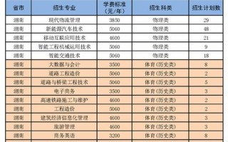 交通学院职业技术学院有哪些专业