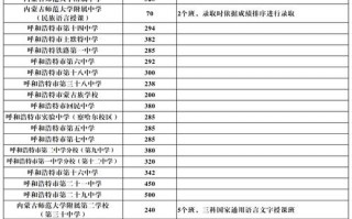 2025自主招生学校一览表
