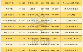 山东省专升本可以报考哪些大学
