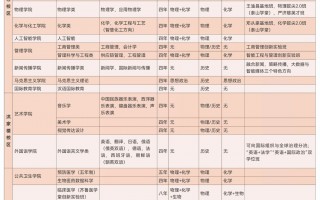 山东大学2024招生简章官网