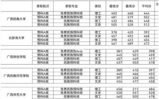少数民族预科班招生网