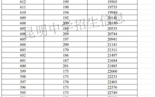 2024年小升初预估遂溪一中录取分数线