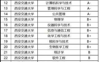 西安交通大学专业一览表最新