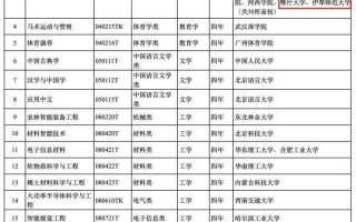 新疆三本大学的历史及王牌专业