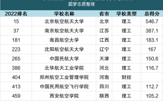 中国航空大学是985还是211