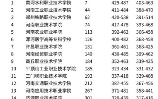 河南省计算机学校排行