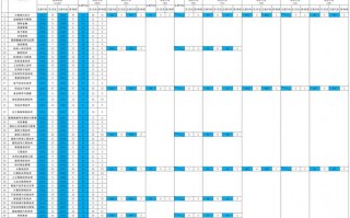 重庆工贸职业技术学院2024年招生计划一览表