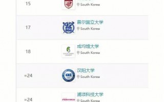 韩巴大学相当于中国哪个大学