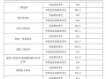 湖南水利水电2024分数线