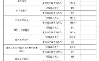 湖南水利水电2024分数线