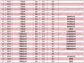 遂溪县第一中学2024年招生录取分数线