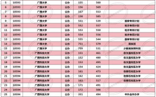 遂溪县第一中学2024年招生录取分数线