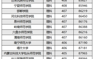 400分可以上的师范类学校