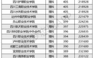 全国专科院校排名及录取分数线
