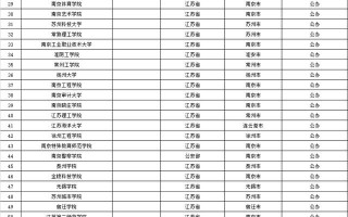 江苏下一批更名大学名单公布
