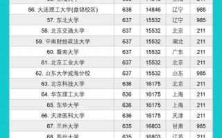 浙江的211和985大学名单