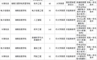 机电一体化专业学校排名大专