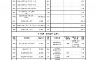 石家庄市保定中恒高级中学的招生情况
