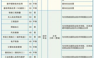 兰州铁路职业技术学院招生简章