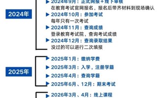 2024成考报名时间和考试时间