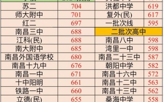 中考200分以下能上什么学校